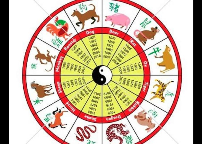 Ramalan Karir Shio Hari Rabu, 10 Januari 2024: Menggali Potensi di Dunia Profesional