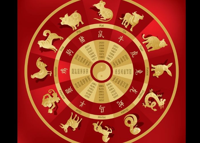 Ramalan Karier Shio Hari Minggu, 7 Januari 2024: Navigasi Menuju Sukses Profesional