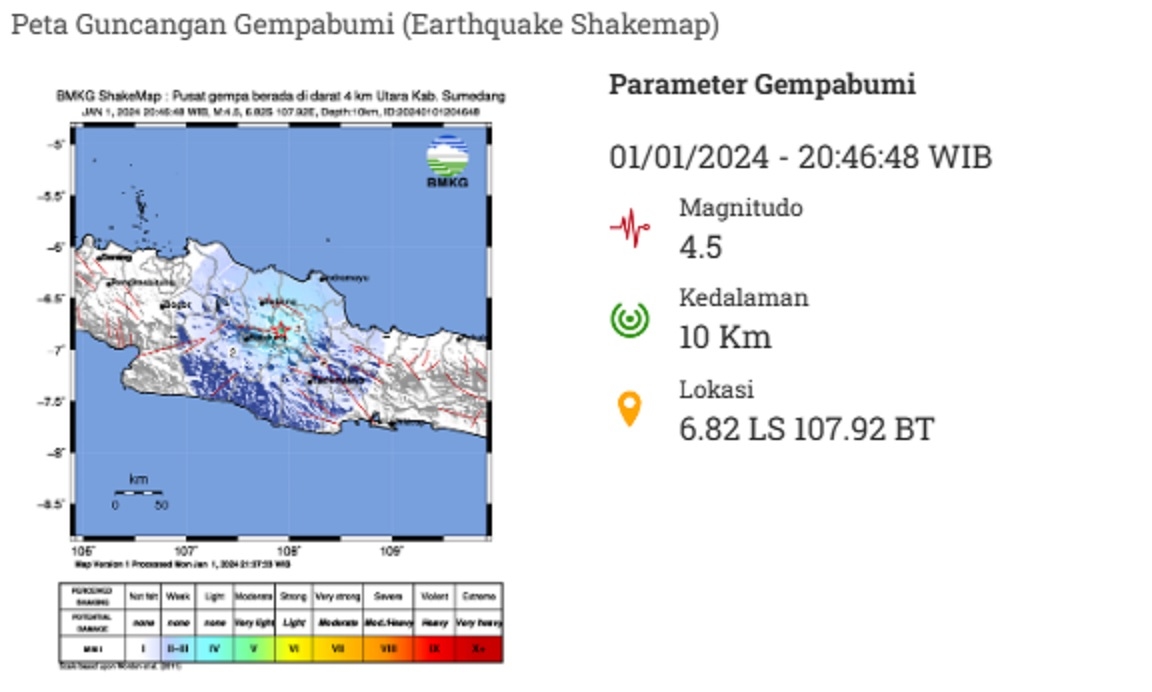 GEMPA SUMEDANG Jabar Kembali Terjadi Malam Ini Senin 1 Januari 2024, CEK Titik Lokasi Gempa Masyarakat Diminta Waspada GEMPA SUSULAN