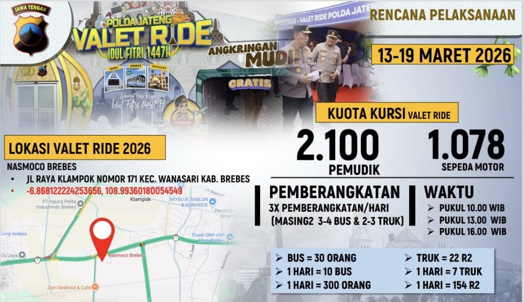 Polda Jateng Hadirkan Chatbot ‘Si Polan’, Layanan Digital Permudah Akses Informasi Publik Selama Mudik 2026