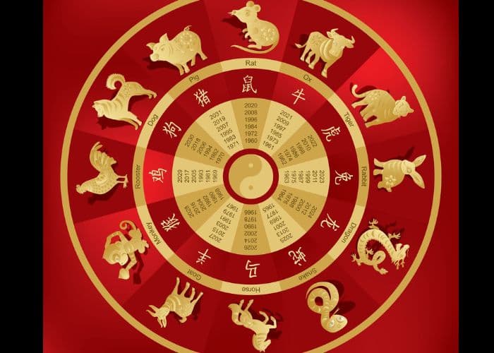 Ramalan Karier Shio Hari Minggu, 7 Januari 2024: Navigasi Menuju Sukses Profesional