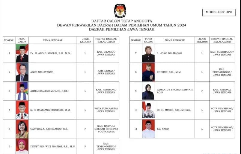 Eks Wagub Jateng, Taj Yasin Berada di Posisi Teratas dalam Live Hasil Hitung Sementara Pileg DPD Jawa Tengah
