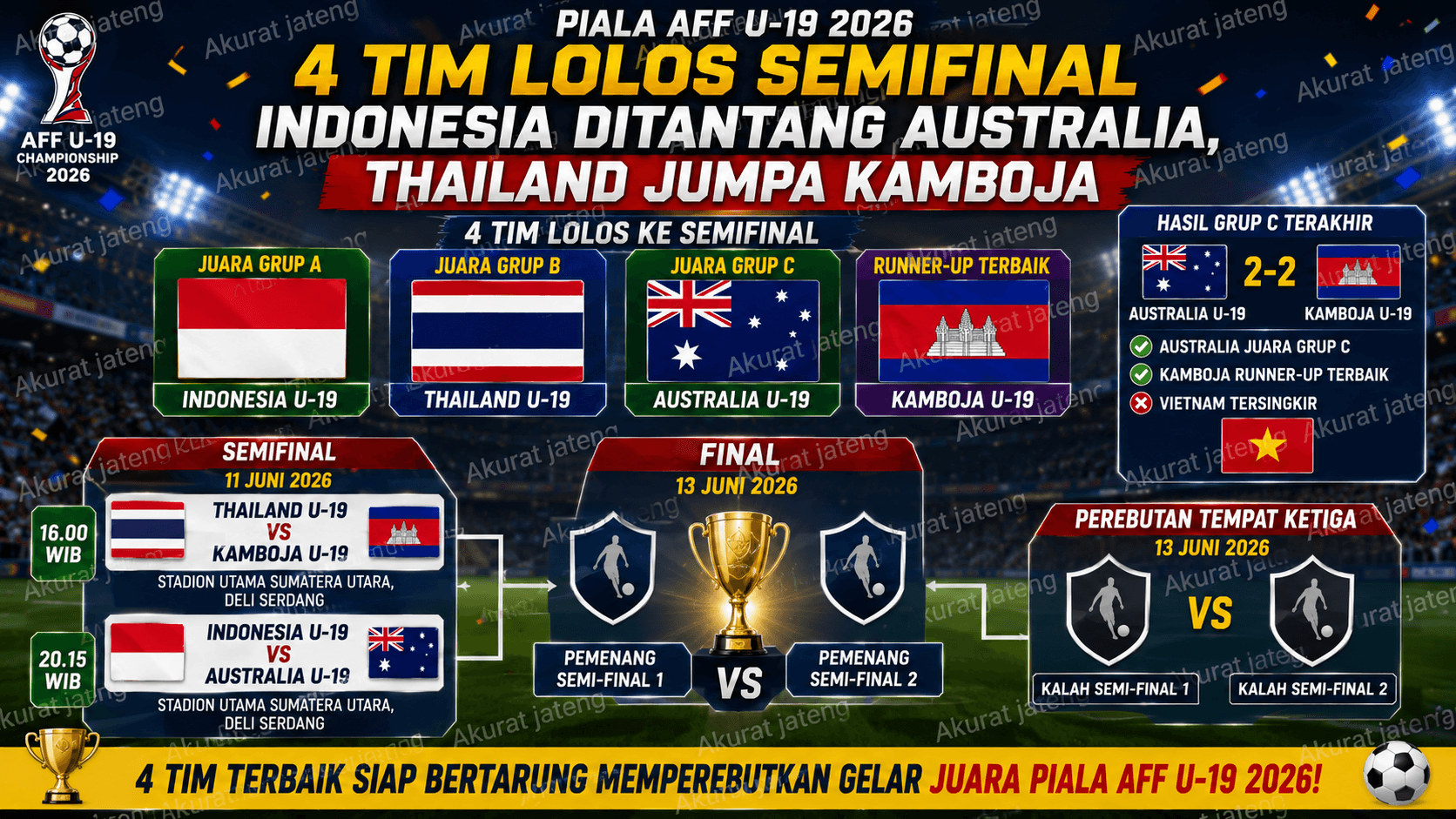 Jadwal Semifinal Piala AFF U19 2026: Indonesia vs Australia, Thailand Tantang Kamboja, Kapan dan Jam Berapa? Cek Lengkap