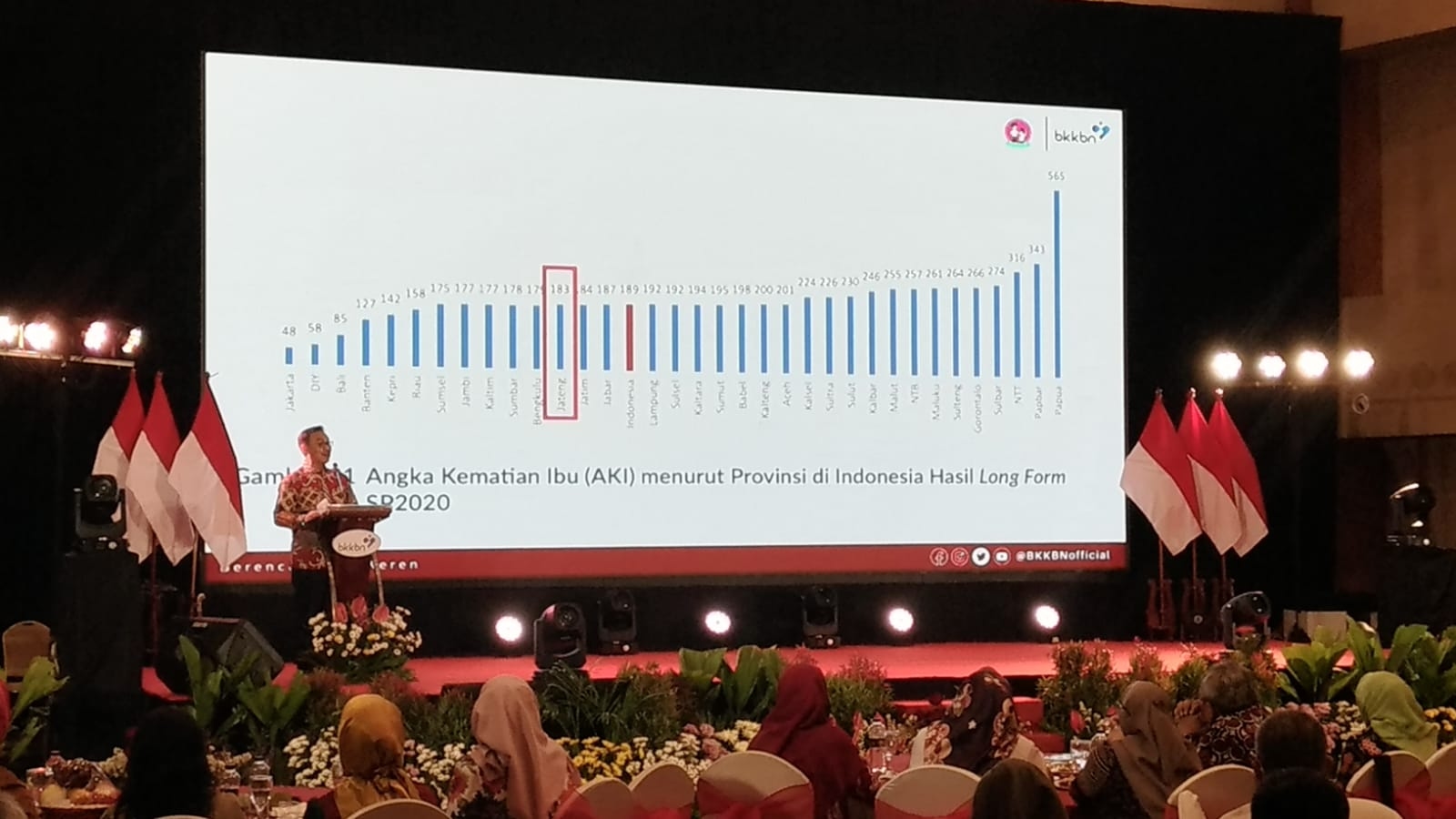 BKKBN Dorong Penganggaran untuk Percepatan Penurunan Stunting di Daerah, Hasto: Harus Jelas dan Transparan