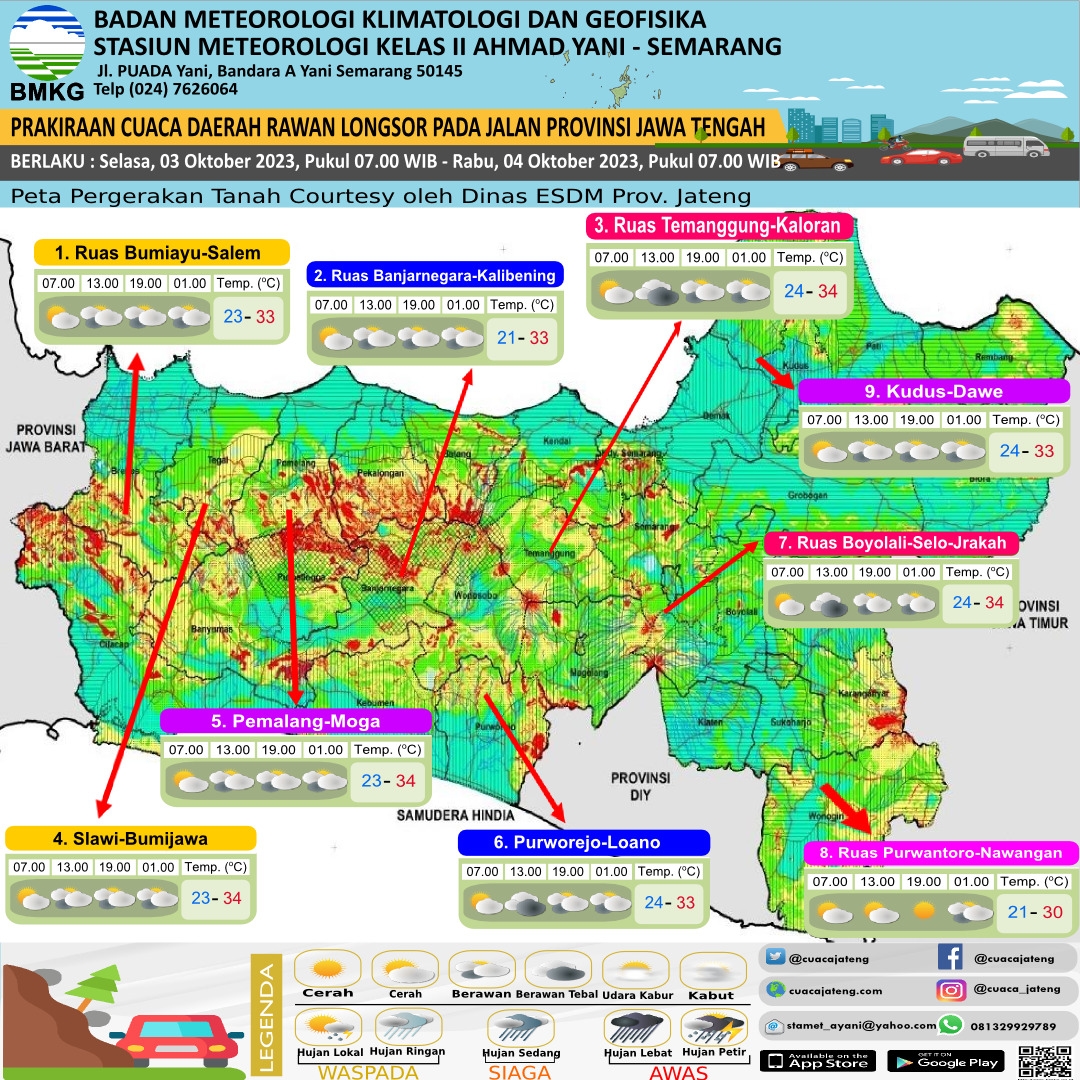 Suhu Panas Ekstrem di Kota Semarang Diprediksi Sampai Akhir Oktober