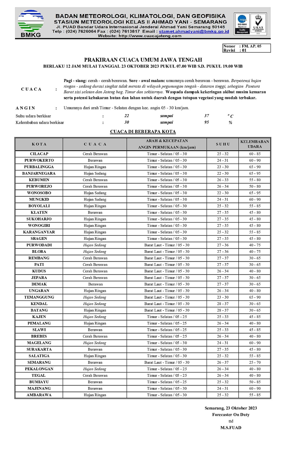 Prakiraan Cuaca Jawa Tengah, 23 Oktober 2023 : Sejumlah Daerah Alami Hujan Ringan hingga Sedang