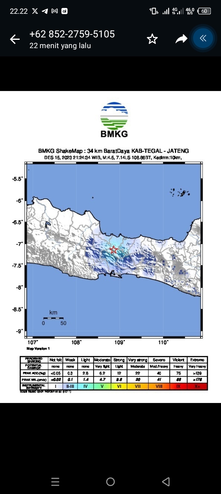 UPDATE GEMPA BUMI Susulan Sumedang Jabar Hari Ini Minggu 31 Desember 2023 Pukul 20.34 WIB, 4.8 M Getaran Terasa Hingga Subang Bandung Garut