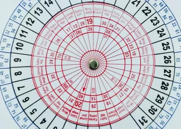 5 Weton yang Diprediksi Bisa Beruntung dalam Primbon Jawa: Apakah Wetonmu Termasuk?