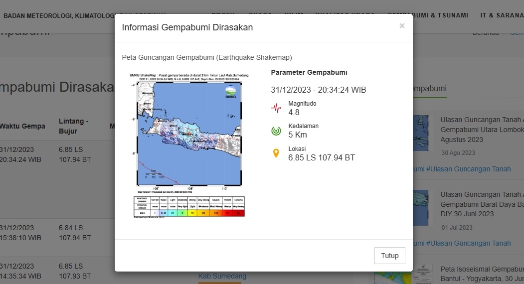 UPDATE GEMPA BUMI SUSULAN Sumedang Jabar MALAM INI Minggu 31 Desember 2023, Capai 4.8 Magnitudo Cek Titik Lokasi Pusat Gempa TERBARU