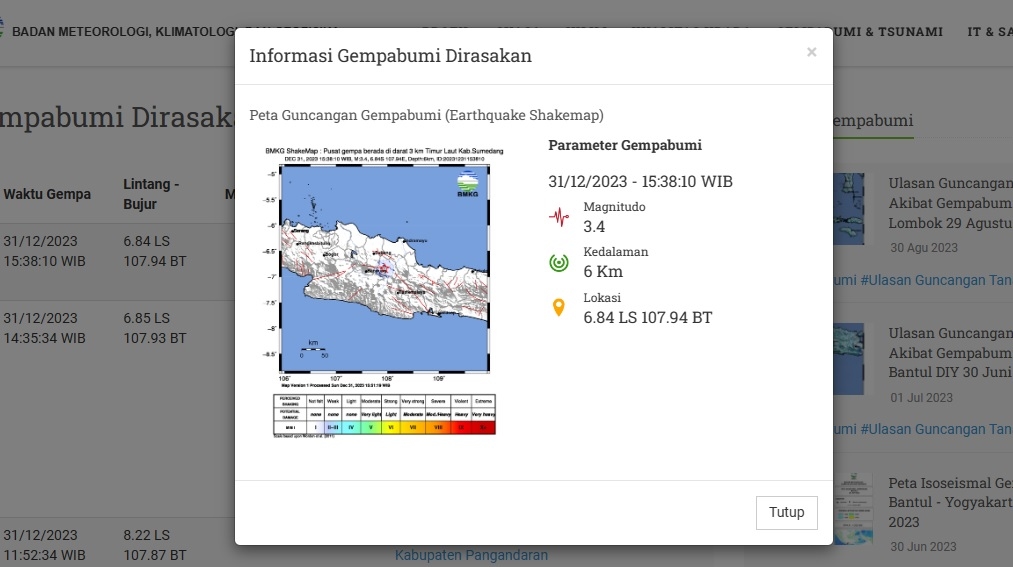 UPDATE GEMPA BUMI Sumedang Jabar Hari Ini Minggu 31 Desember 2023, WASPADA Gempa Susulan Ini Titik Lokasi Pusat Gempa