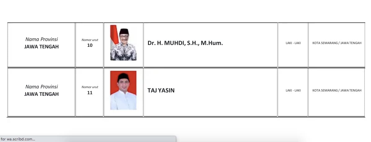 Segini Perolehan Suara DPD RI dari Jateng, Empat Orang Melenggang ke senayan