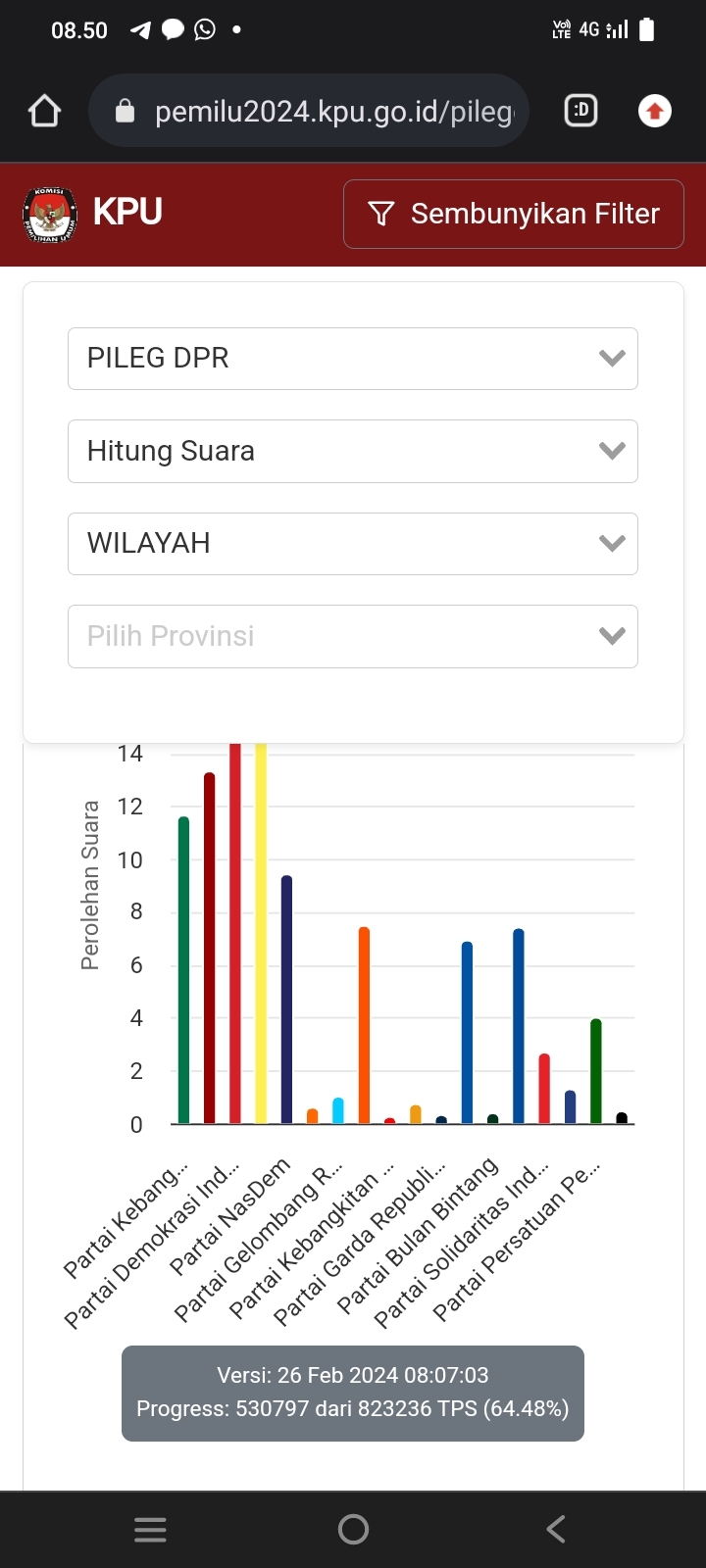 Inilah Partai Politik Peserta Pemilu 2024 yang Diprediksi Tak Lolos ke Senayan