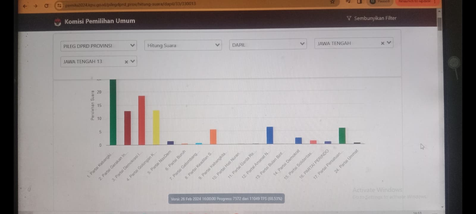 KPU Kota Semarang Lakukan Rekapitulasi Hasil Pemilu 2024, Ini 50 Nama yang Diprediksi Jadi Anggota Dewan