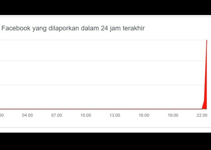 Gangguan Instagram dan Facebook Menghebohkan Dunia Maya: Tagar Instagramdown dan Meta Menggema