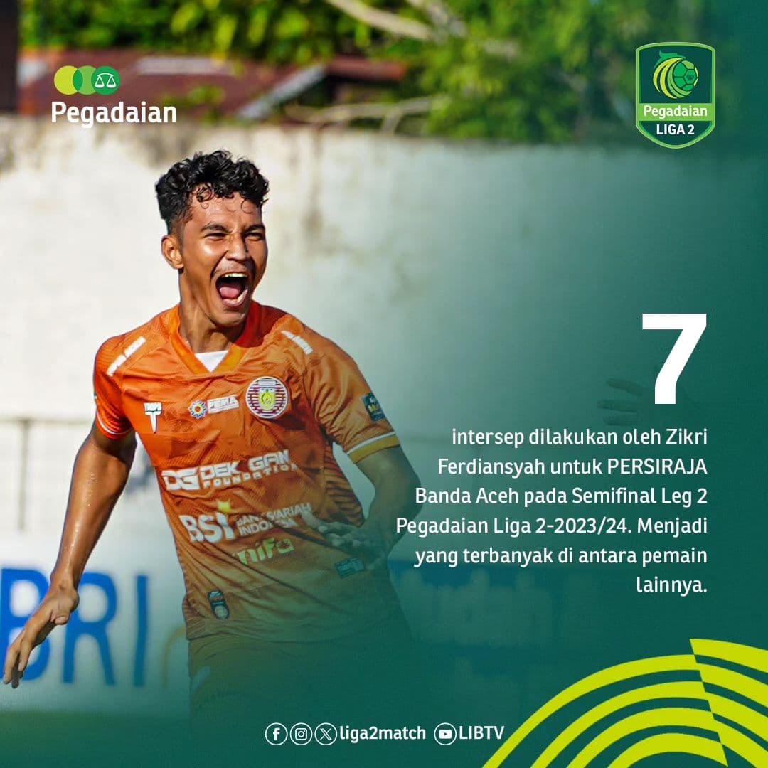 Duel Strategis di Liga 2: Persiraja vs Malut United FC Siap Ciptakan Sejarah, Berikut Data dan Faktanya