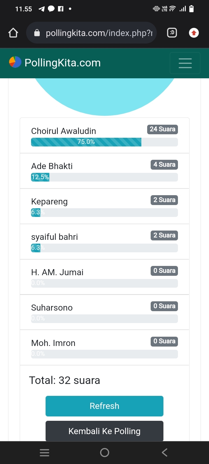 Polling Calon Wakil Walikota Semarang Tersebar, Perwakilan Generasi Muda