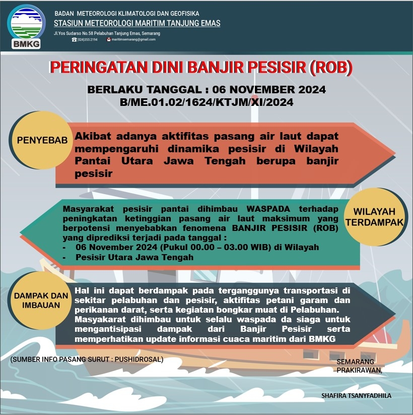 Jateng Vibes! Waspada Banjir Pesisir di Pantai Utara Jawa Tengah Akibat Pasang Air Laut Tinggi pada 6 November 2024