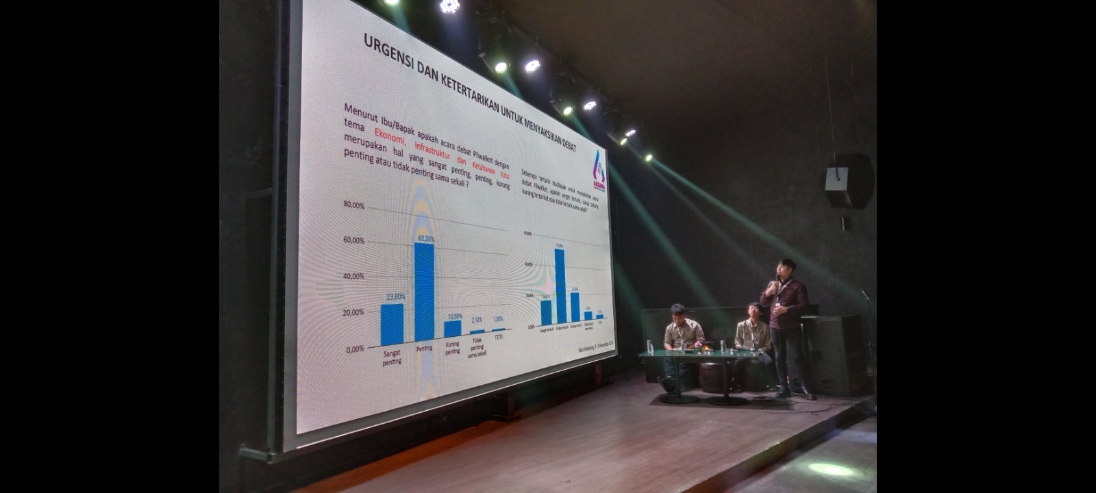Survei Aksara Research and Consulting: Agustin Iswar Unggul Pasca Debat Perdana Pilwakot Semarang