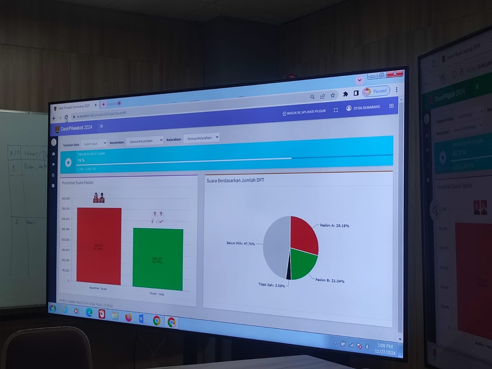 Pilwalkot Semarang, Agustin – Iswar Unggul Telak di TPS 06 Pleburan Semarang Selatan
