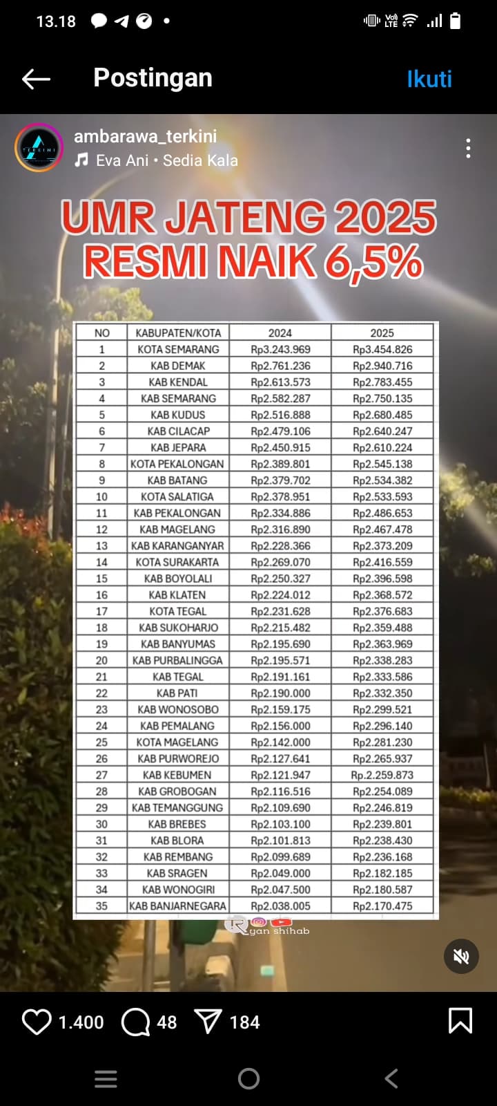 Kenapa Tiap Tahun UMR Harus Naik? Ini Faktor-faktor yang Memengaruhi
