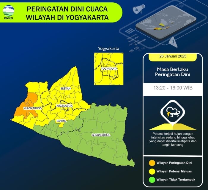 Peringatan Dini Cuaca Untuk DIY dan Sekitarnya, Minggu 26 Januari 2025