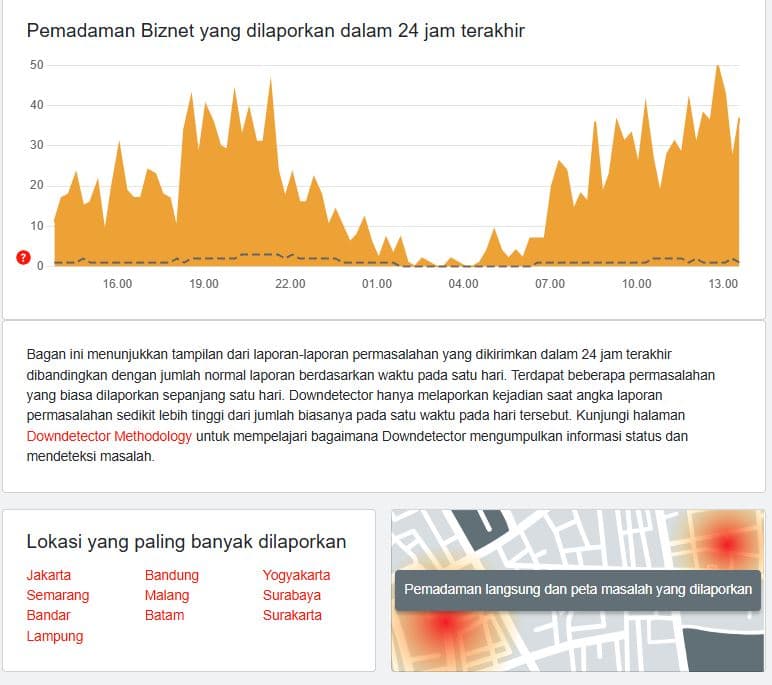 Panik! Biznet Down Massal?! Laporan Pemadaman Meningkat Drastis! Kota Anda Terdampak?! Cek Sekarang!