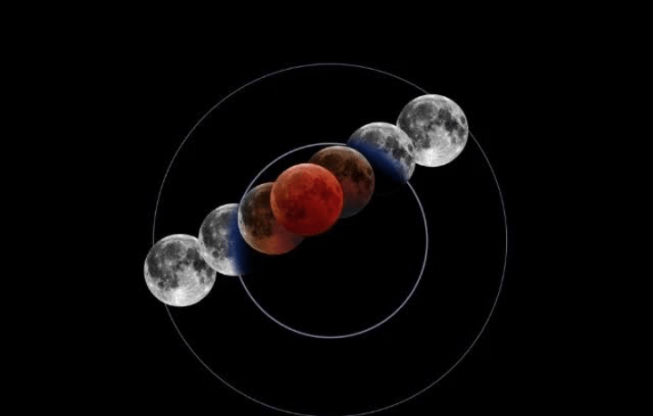 Fenomena Alam Langka! Ini 6 Fakta Soal Munculnya Gerhana Bulan “Blood Moon” Tadi Malam