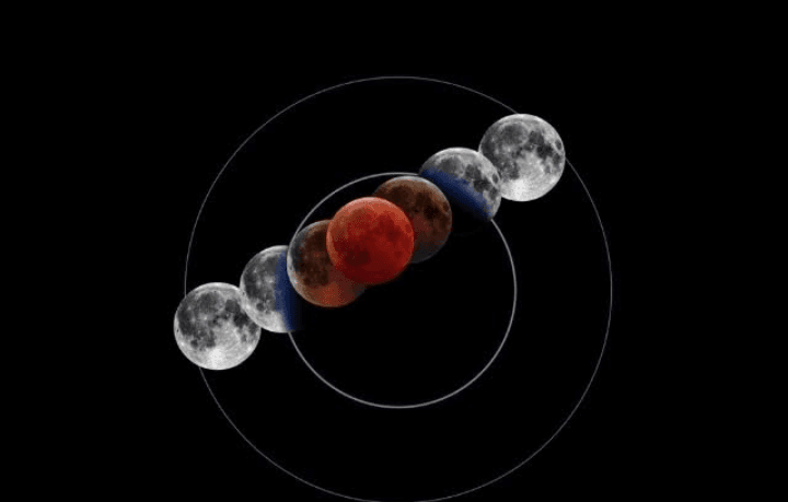 Fenomena Alam Langka! Ini 6 Fakta Soal Munculnya Gerhana Bulan “Blood Moon” Tadi Malam